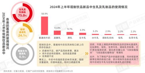 《現(xiàn)制飲品創(chuàng)新趨勢(shì)研究報(bào)告2024》發(fā)布 上半年新品破千，八大創(chuàng)新趨勢(shì)引領(lǐng)行業(yè)變革